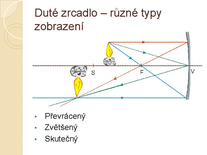 Duté zrcadlo – různé typy zobrazení Převrácený • Zvětšený • Skutečný • 