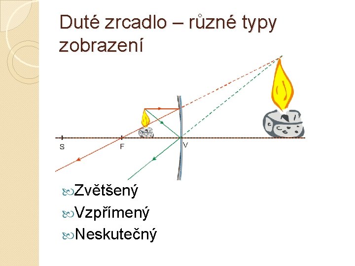 Duté zrcadlo – různé typy zobrazení Zvětšený Vzpřímený Neskutečný 