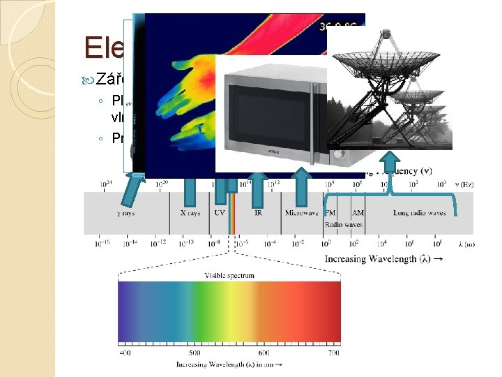 Elektromagnetické záření Záření, které přenáší jak energii, tak hmotu ◦ Platí pro něj všechny