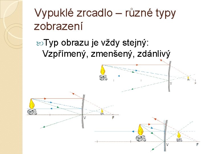 Vypuklé zrcadlo – různé typy zobrazení Typ obrazu je vždy stejný: Vzpřímený, zmenšený, zdánlivý