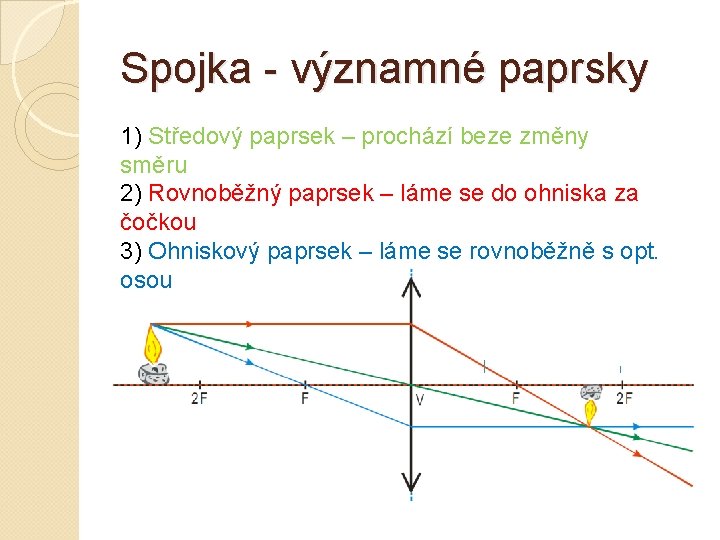 Spojka - významné paprsky 1) Středový paprsek – prochází beze změny směru 2) Rovnoběžný