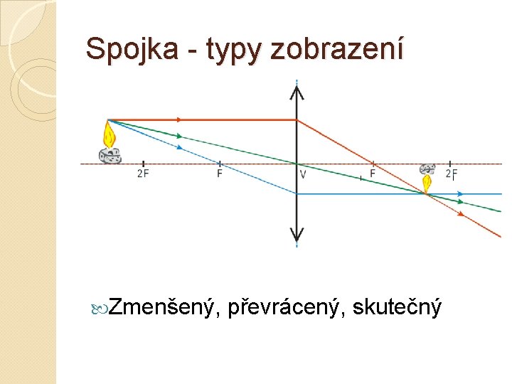 Spojka - typy zobrazení Zmenšený, převrácený, skutečný 