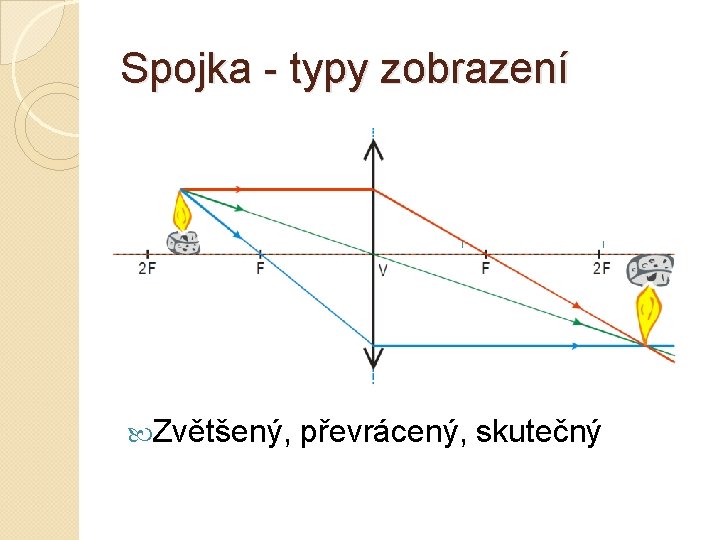 Spojka - typy zobrazení Zvětšený, převrácený, skutečný 