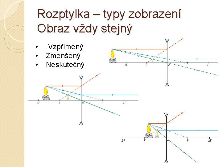 Rozptylka – typy zobrazení Obraz vždy stejný • Vzpřímený • Zmenšený • Neskutečný 