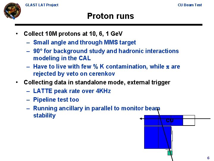 GLAST LAT Project CU Beam Test Proton runs • Collect 10 M protons at