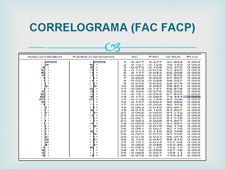 CORRELOGRAMA (FAC FACP) 