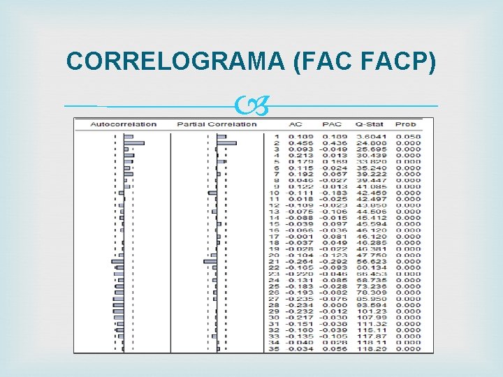 CORRELOGRAMA (FAC FACP) 