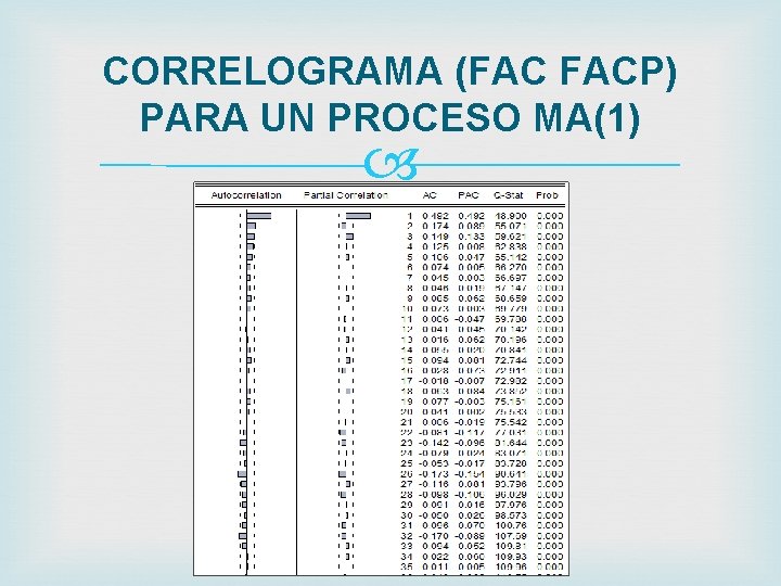 CORRELOGRAMA (FAC FACP) PARA UN PROCESO MA(1) 