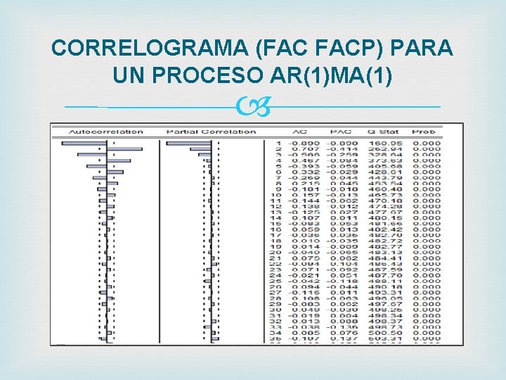 CORRELOGRAMA (FAC FACP) PARA UN PROCESO AR(1)MA(1) 