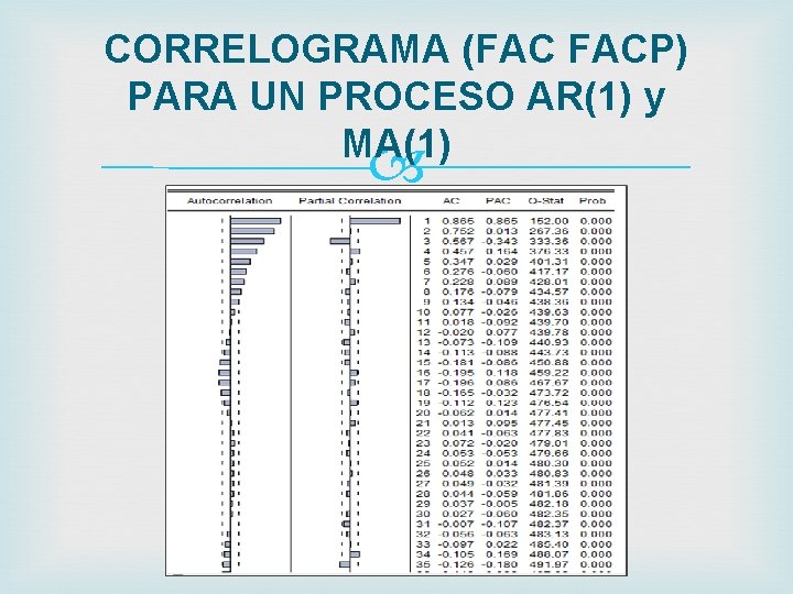 CORRELOGRAMA (FAC FACP) PARA UN PROCESO AR(1) y MA(1) 