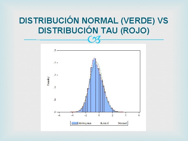 DISTRIBUCIÓN NORMAL (VERDE) VS DISTRIBUCIÓN TAU (ROJO) 