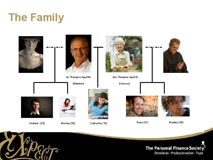 The Family Mr Thompson Aged 58 Widowed Andrew (24) Brenda (22) Mrs Thompson Aged