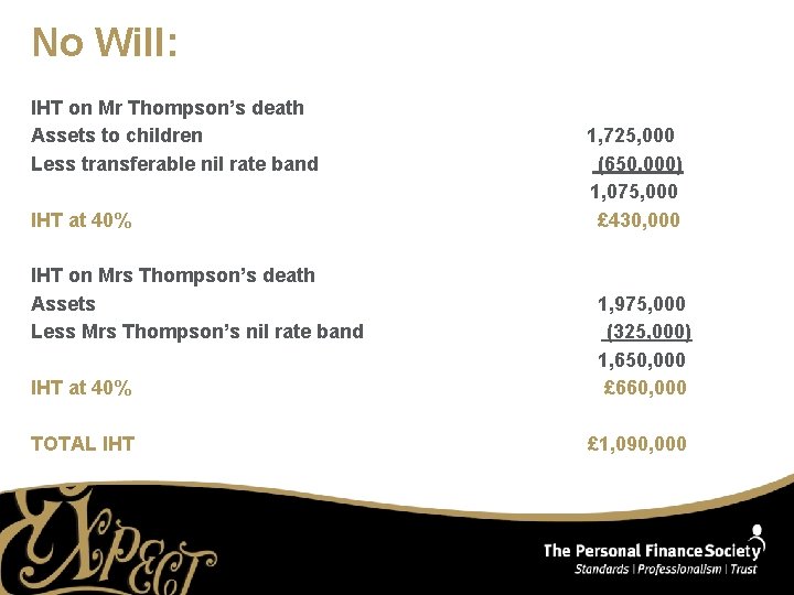 No Will: IHT on Mr Thompson’s death Assets to children Less transferable nil rate