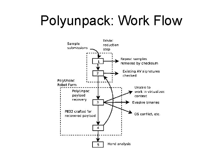 Polyunpack: Work Flow Polyunpack: Work Flow