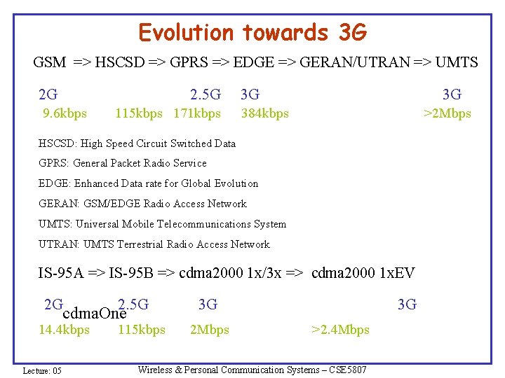 Evolution towards 3 G GSM => HSCSD => GPRS => EDGE => GERAN/UTRAN => Evolution towards 3 G GSM => HSCSD => GPRS => EDGE => GERAN/UTRAN =>
