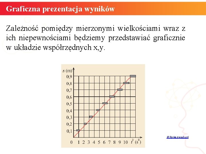 Graficzna prezentacja wyników Zależność pomiędzy mierzonymi wielkościami wraz z ich niepewnościami będziemy przedstawiać graficznie