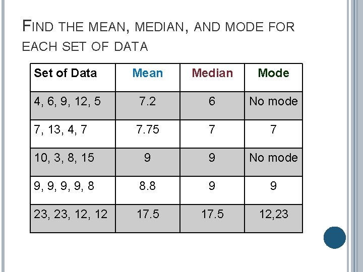FIND THE MEAN, MEDIAN, AND MODE FOR EACH SET OF DATA Set of Data FIND THE MEAN, MEDIAN, AND MODE FOR EACH SET OF DATA Set of Data