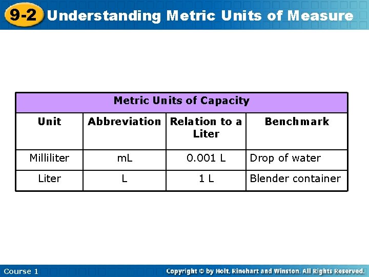 9 -2 Understanding Metric Units of Measure Metric Units of Capacity Unit Abbreviation Relation