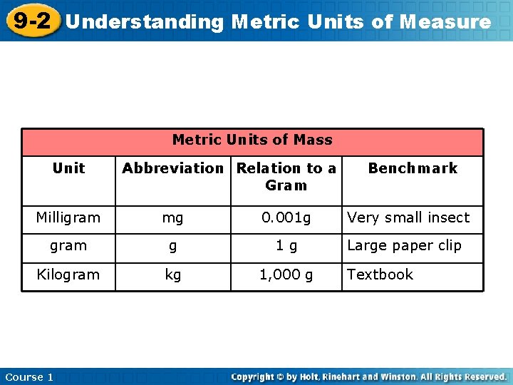 9 -2 Understanding Metric Units of Measure Metric Units of Mass Unit Abbreviation Relation