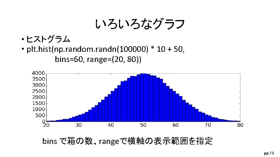Matplotlib Seaborn Bokeh Import Matplotlib Pyplot As Plt