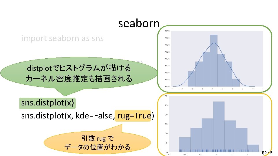 Matplotlib Seaborn Bokeh Import Matplotlib Pyplot As Plt