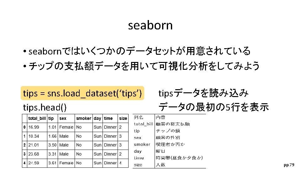 Matplotlib Seaborn Bokeh Import Matplotlib Pyplot As Plt