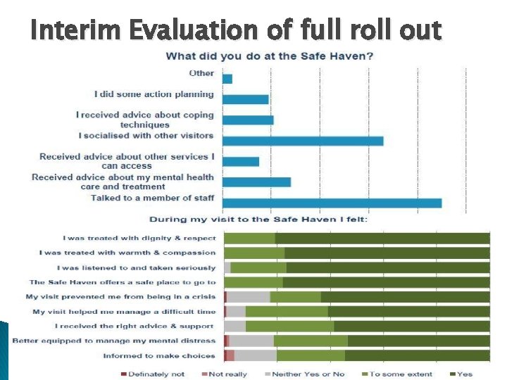 Interim Evaluation of full roll out 