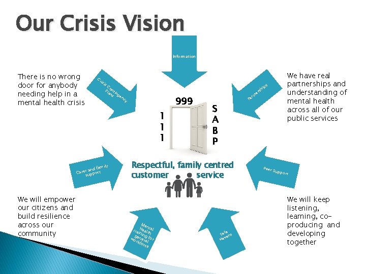 Our Crisis Vision Information There is no wrong door for anybody needing help in