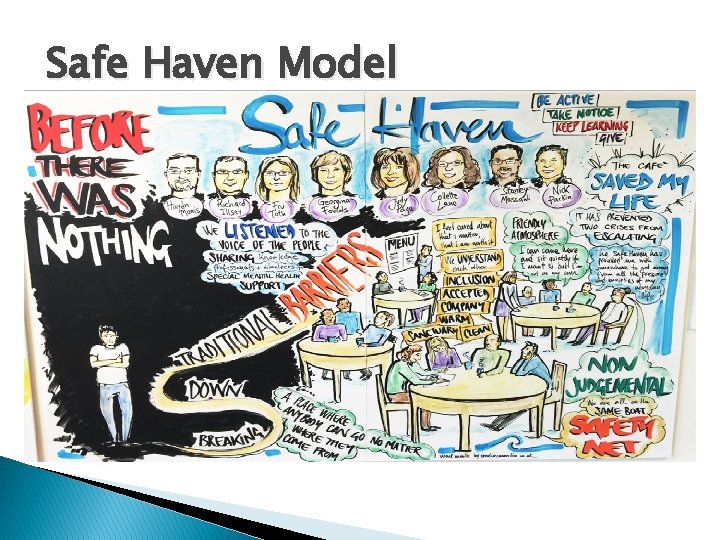 Safe Haven Model 