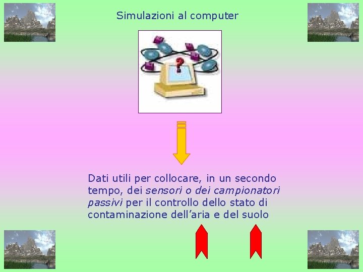 Simulazioni al computer Dati utili per collocare, in un secondo tempo, dei sensori o