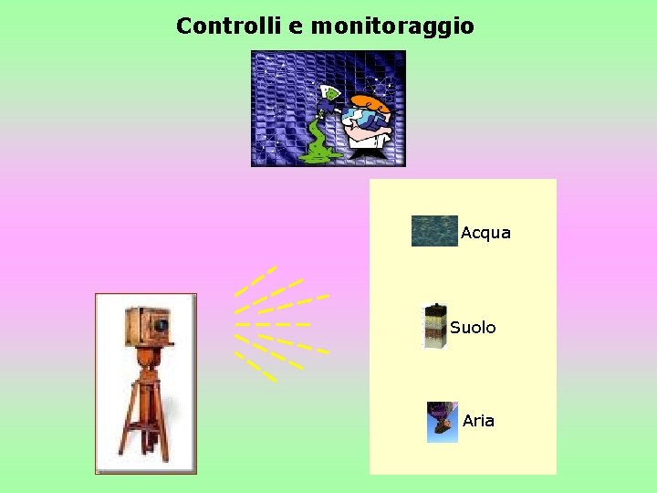 Controlli e monitoraggio Acqua Suolo Aria 