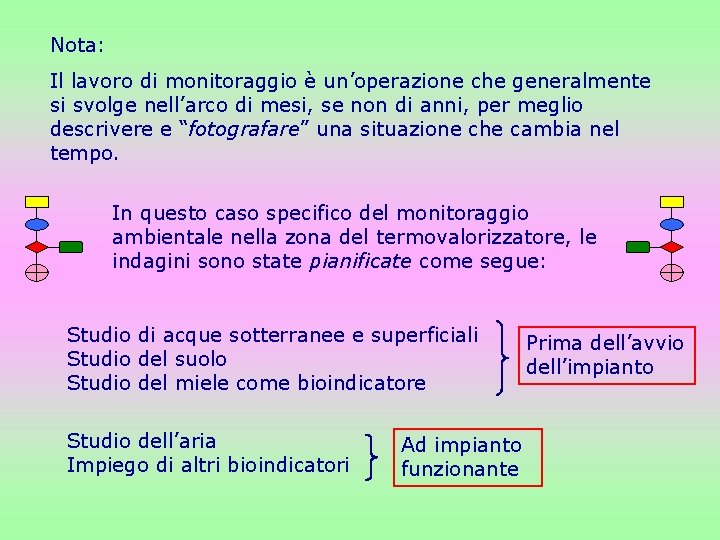 Nota: Il lavoro di monitoraggio è un’operazione che generalmente si svolge nell’arco di mesi, Nota: Il lavoro di monitoraggio è un’operazione che generalmente si svolge nell’arco di mesi,