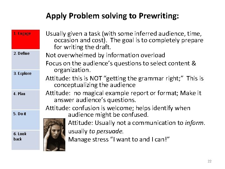 Apply Problem solving to Prewriting: 1. Engage 2. Define 3. Explore 4. Plan 5.