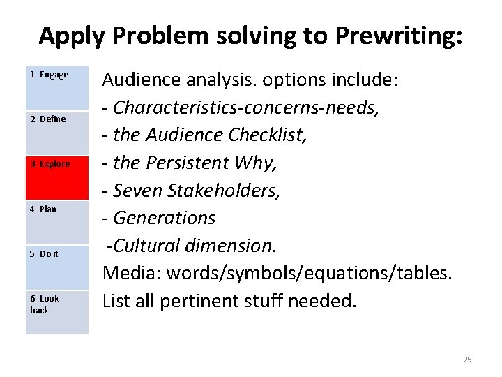 Apply Problem solving to Prewriting: 1. Engage 2. Define 3. Explore 4. Plan 5.