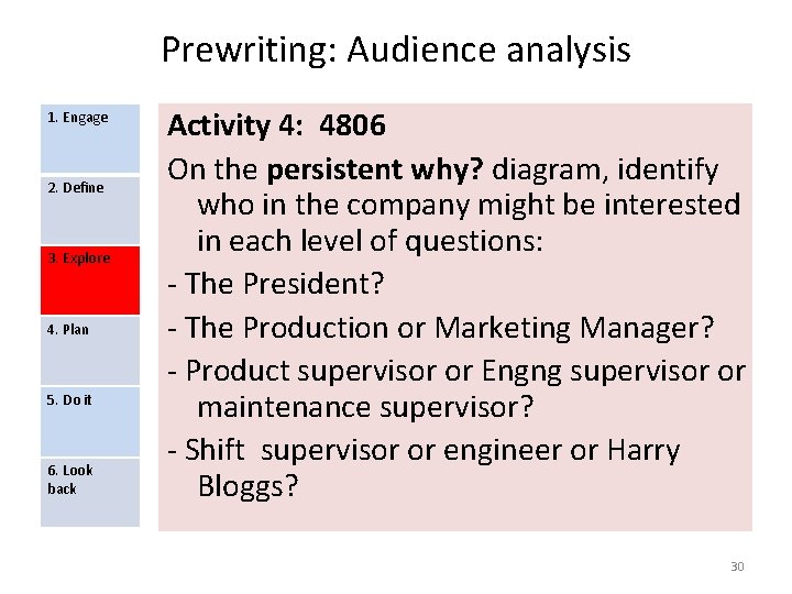 Prewriting: Audience analysis 1. Engage 2. Define 3. Explore 4. Plan 5. Do it
