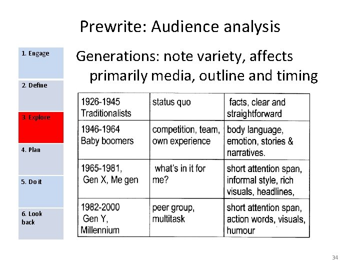 Prewrite: Audience analysis 1. Engage 2. Define Generations: note variety, affects primarily media, outline