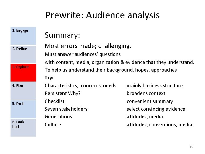 Prewrite: Audience analysis 1. Engage 2. Define 3. Explore 4. Plan 5. Do it