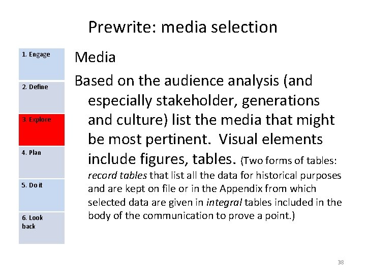 Prewrite: media selection 1. Engage 2. Define 3. Explore 4. Plan 5. Do it