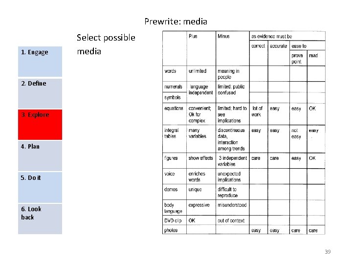 Prewrite: media 1. Engage Select possible media 2. Define 3. Explore 4. Plan 5.