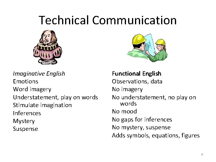 Technical Communication Imaginative English Emotions Word imagery Understatement, play on words Stimulate imagination Inferences