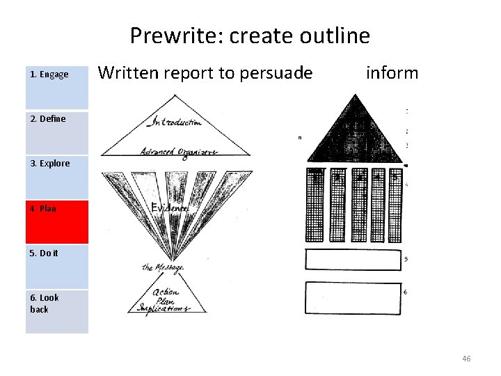 Prewrite: create outline 1. Engage Written report to persuade inform 2. Define 3. Explore