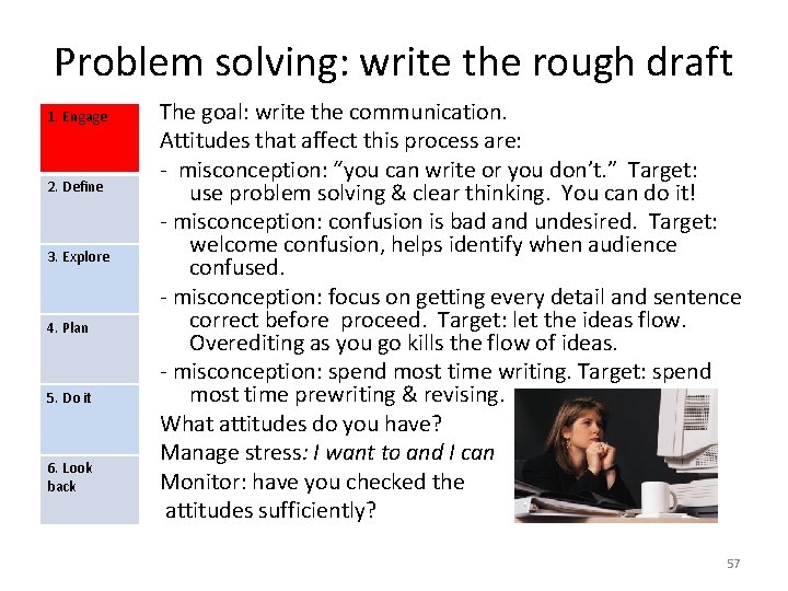 Problem solving: write the rough draft 1. Engage 2. Define 3. Explore 4. Plan