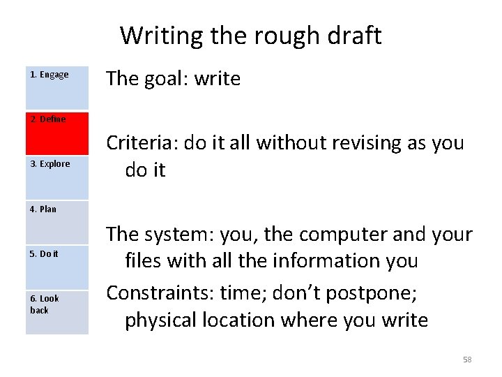 Writing the rough draft 1. Engage The goal: write 2. Define 3. Explore Criteria: