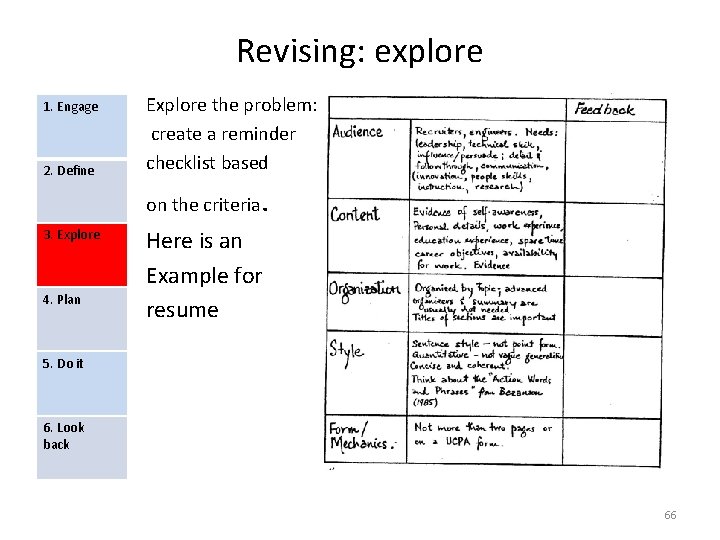 Revising: explore 1. Engage 2. Define Explore the problem: create a reminder checklist based