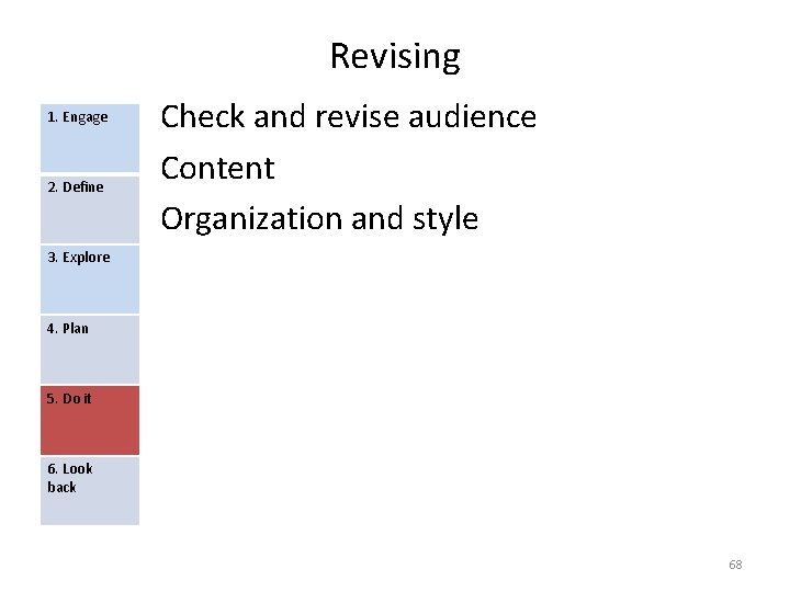 Revising 1. Engage 2. Define Check and revise audience Content Organization and style 3.