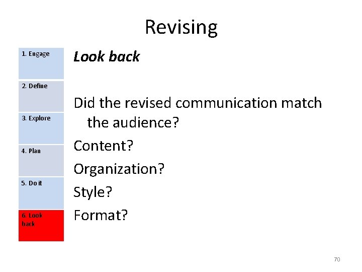 Revising 1. Engage Look back 2. Define 3. Explore 4. Plan 5. Do it