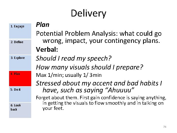 Delivery 1. Engage 2. Define 3. Explore 4. Plan 5. Do it 6. Look