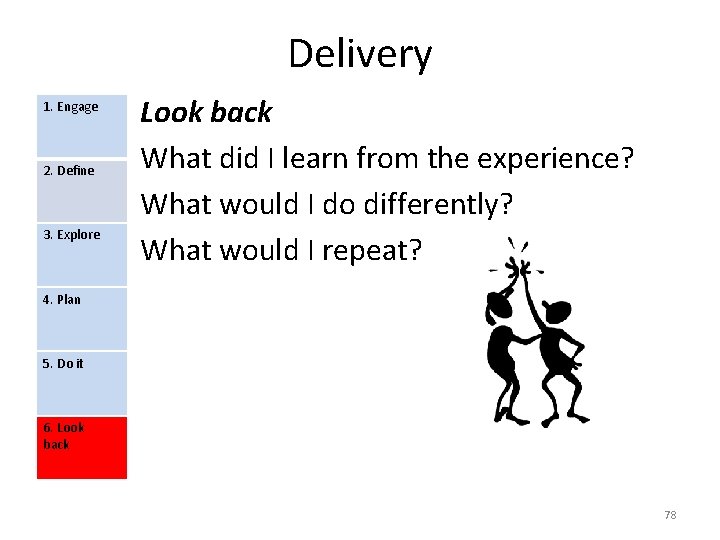 Delivery 1. Engage 2. Define 3. Explore Look back What did I learn from