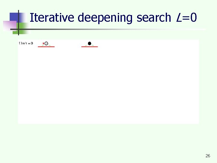 Iterative deepening search L=0 26 