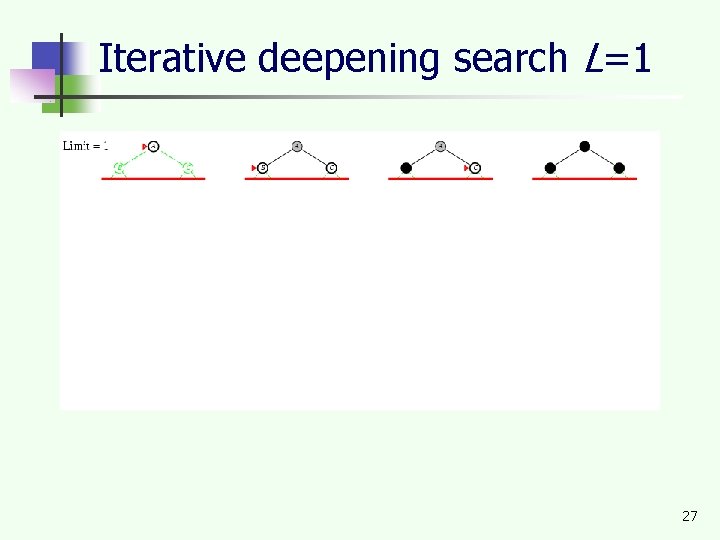 Iterative deepening search L=1 27 